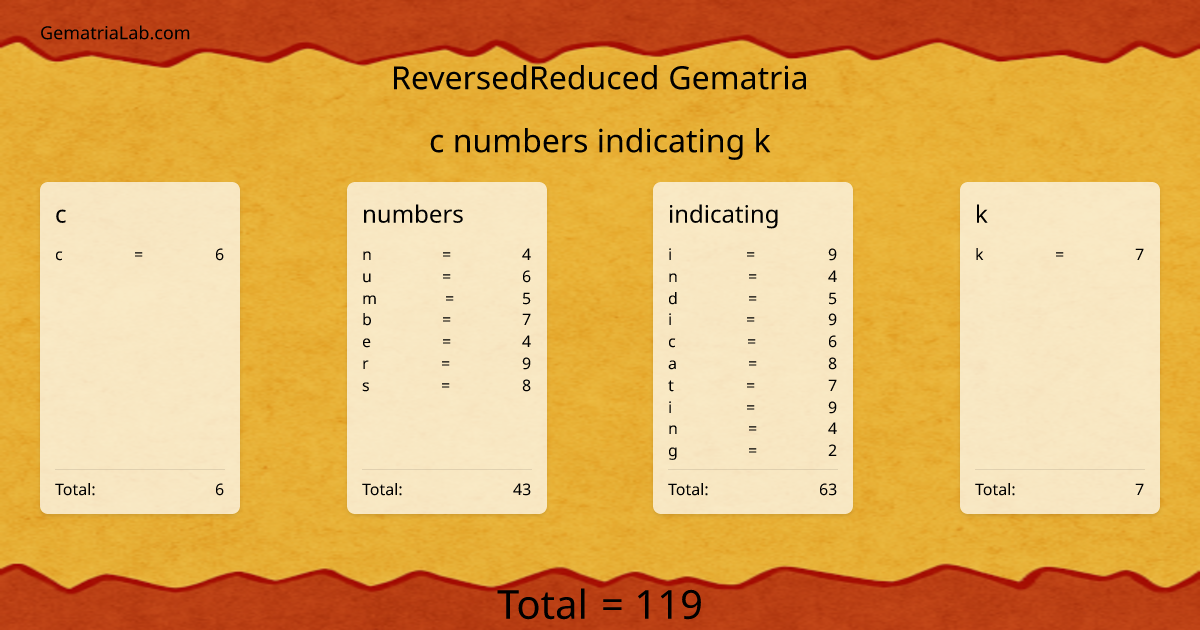 c numbers indicating k in reversedReduced Gematria